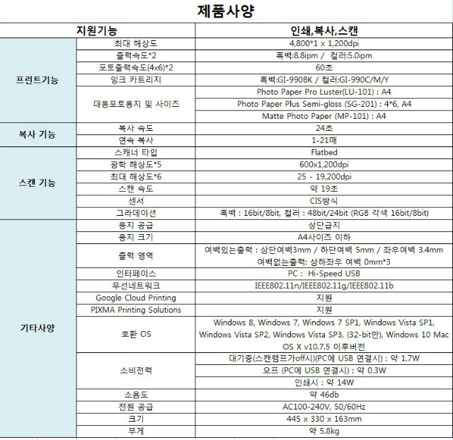g3900 기능.jpg