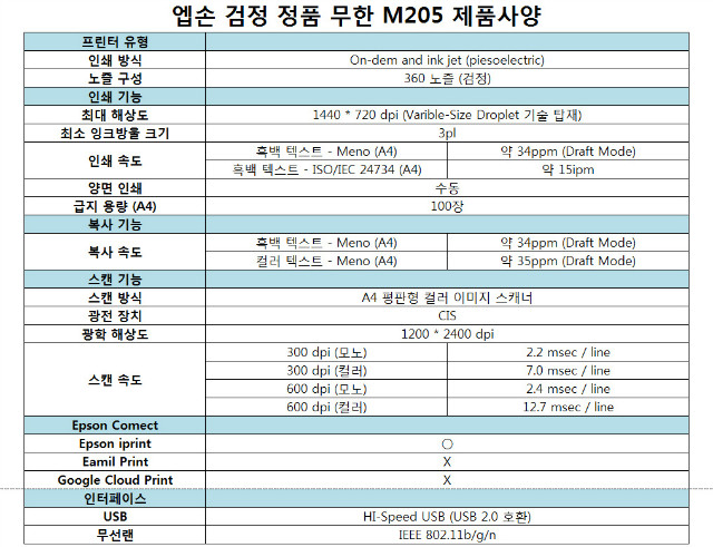 m205 설명.jpg