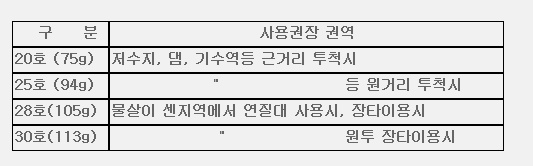 봉돌 규격별 용도.jpg