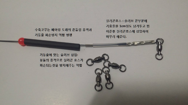 기둥줄의 각각기능.jpg