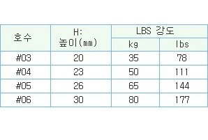 베아링도래 강도.jpg