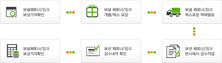 절차
